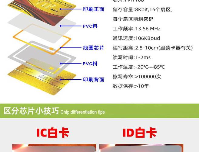 rfid射频卡感应m1复旦ic卡id卡会员卡包设计定做小区门禁卡ic白卡